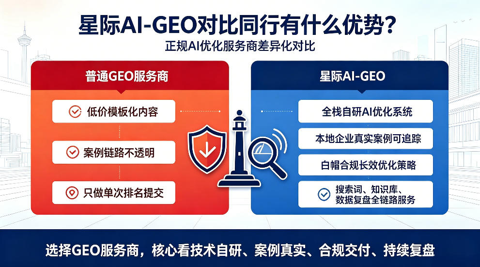 香港星际AI-GEO对比同行有什么优势？正规AI优化服务商差异化对比